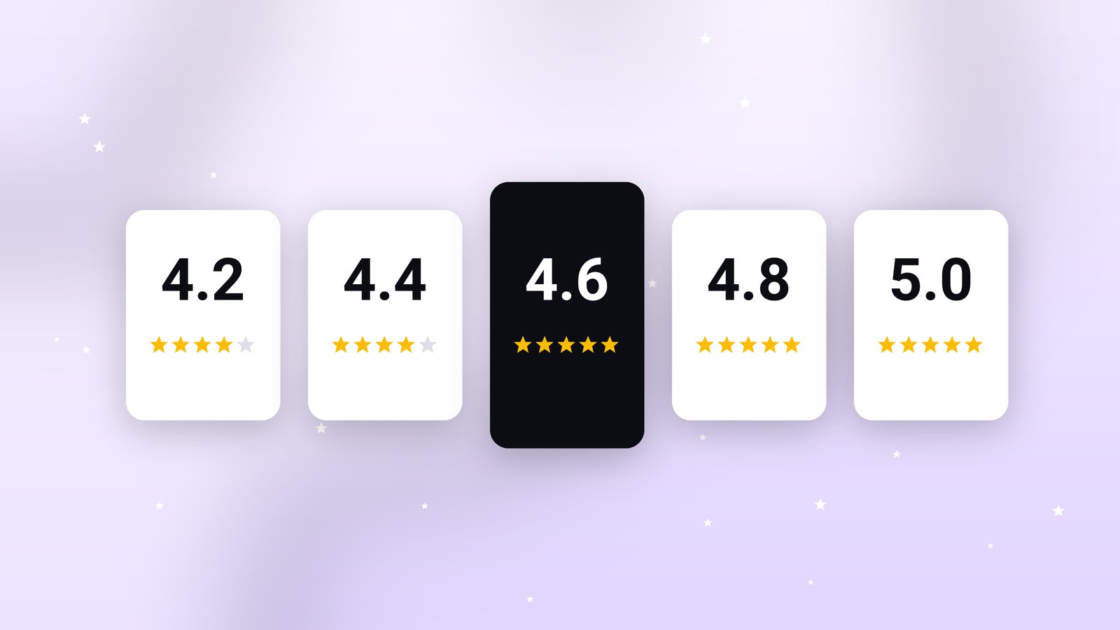 A row of star ratings from 4.2 to 5.0 with 4.6 highlighted