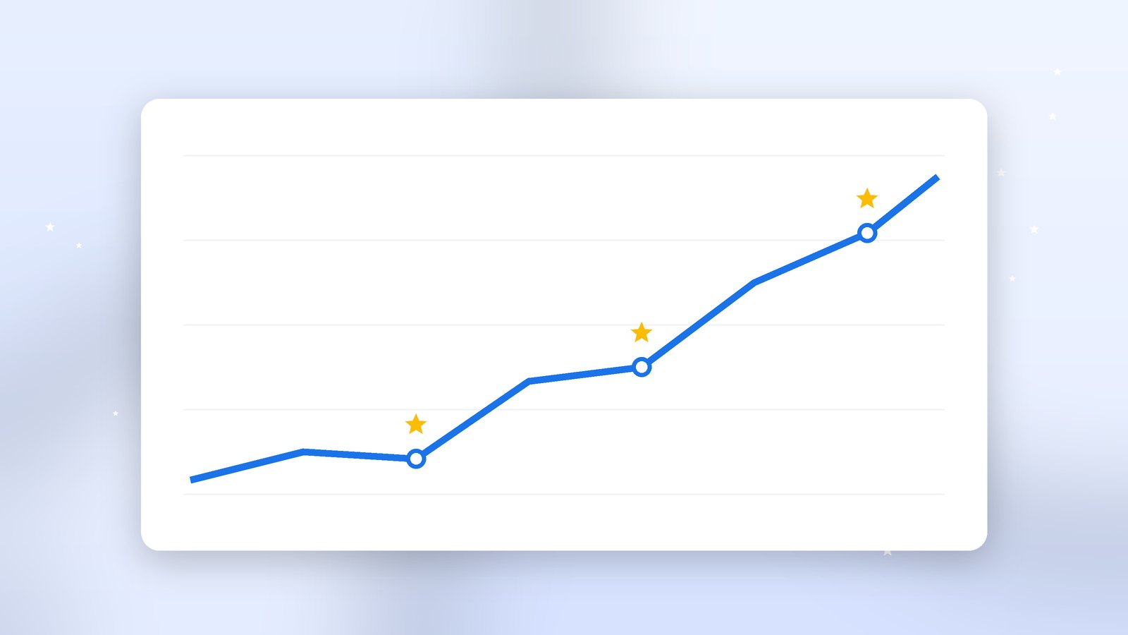 Line graph trending upward with small review cards along the line