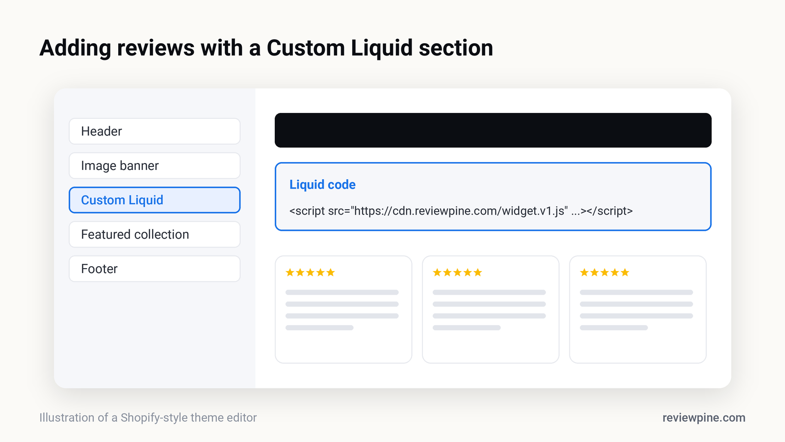 Illustration of the Shopify theme editor with a Custom Liquid section selected and a one-line reviews embed code pasted into the Liquid code box
