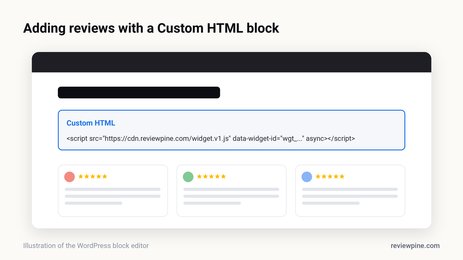 Illustration of the WordPress block editor with a Custom HTML block containing a one-line reviews embed code, and the review carousel shown in preview